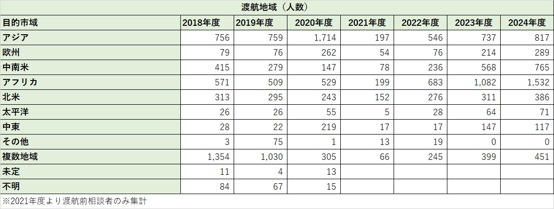 2024_渡航地域.jpg