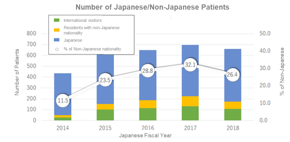 travelclinicchart.png